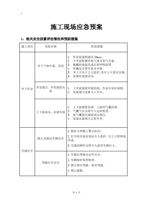 施工现场应急预案