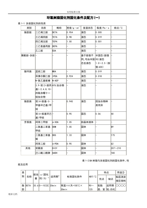 环氧树脂固化剂固化条件及配方