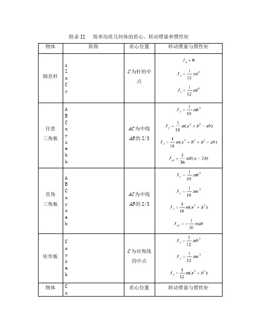 附录II 简单均质几何体的质心、转动惯量和惯性矩