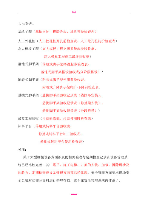 危险性较大工程验收表