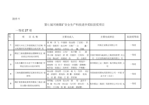 第七届河南煤矿安全生产科技进步奖拟获奖项目一等奖27项