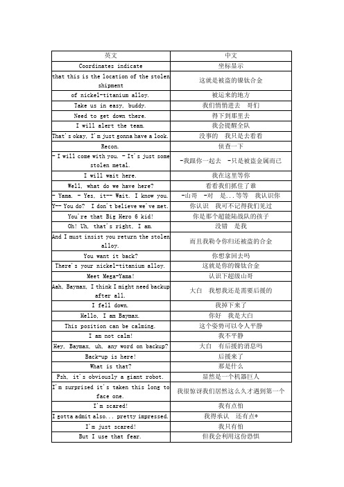 《超能陆战队》S01E12中英文台词对照