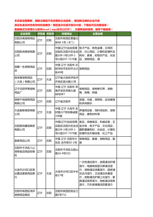 新版辽宁省宠物宠物用品工商企业公司商家名录名单联系方式大全334家