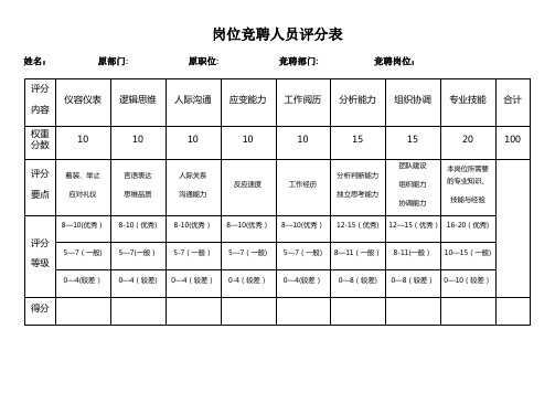 岗位竞聘人员评分表(横)