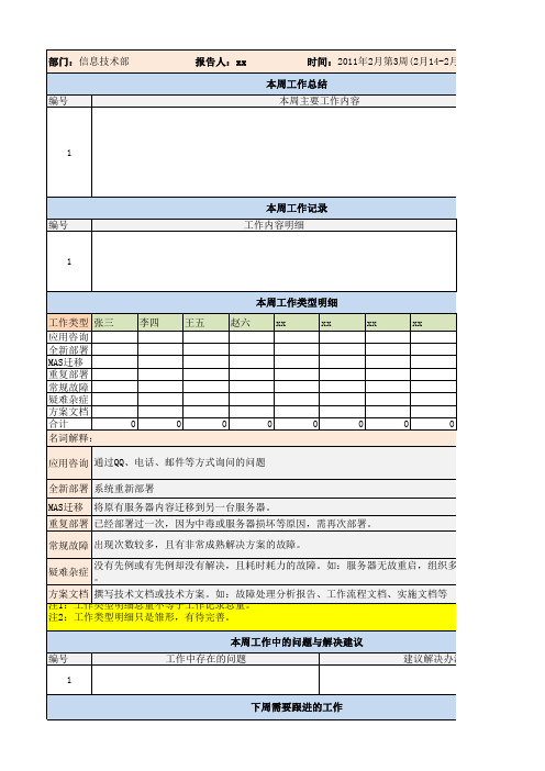 IT行业 部门 工作周报