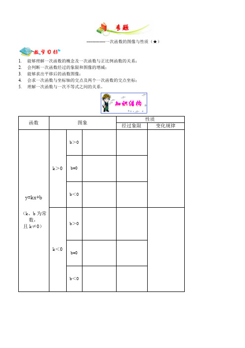 初中数学辅导讲义沪教版初二C专题(一次函数的图像与性质1星)