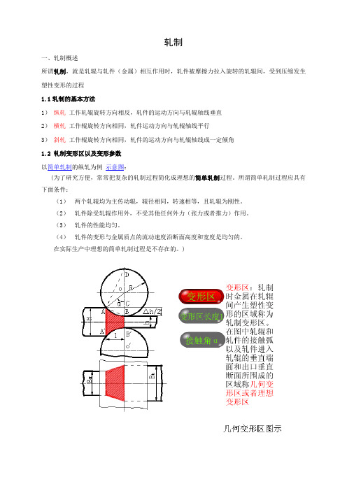 有色金属加工工艺_轧制