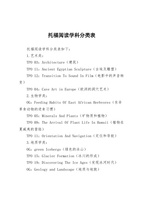 托福阅读学科分类表