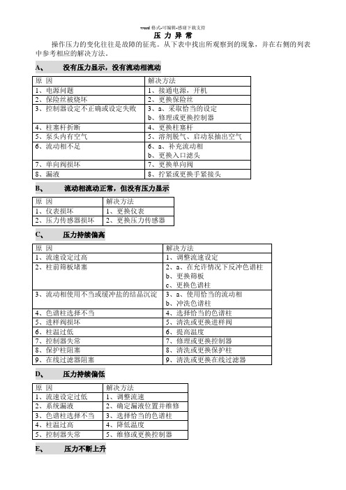 HPLC常见问题和解决方法总汇