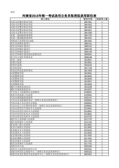 河南省2015年统一考试录用公务员取消拟录用职位表