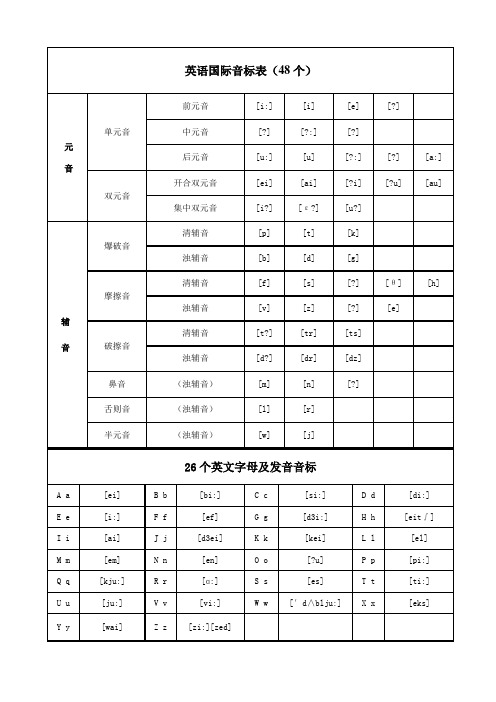 英语国际音标表发音嘴型