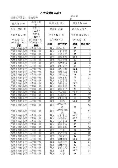 三年级一班3月月考成绩