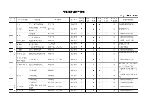 案例1  环境因素识别评价表1