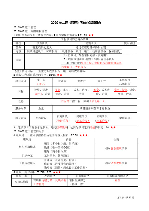 2020年二建《管理》考前必背知识点