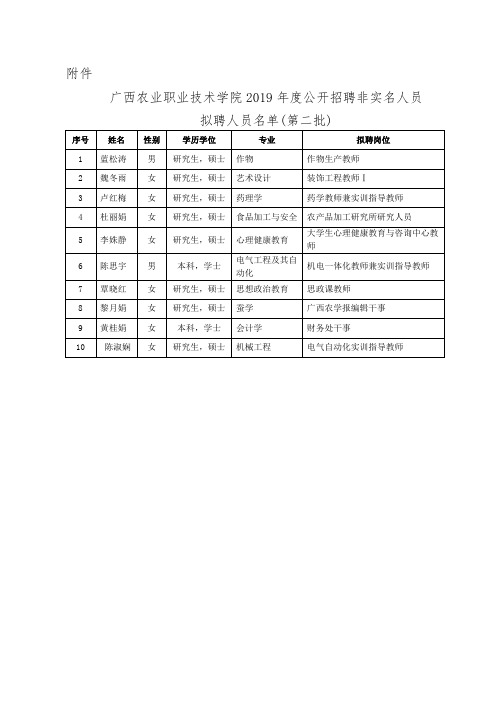 广西农业职业技术学院2019年度公开招聘非实名人员拟聘人员名单(第二批)