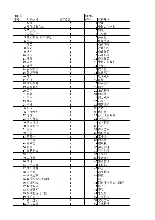 【国家社会科学基金】_中国戏曲_基金支持热词逐年推荐_【万方软件创新助手】_20140807