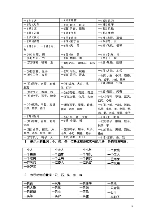 (完整版)量词大全