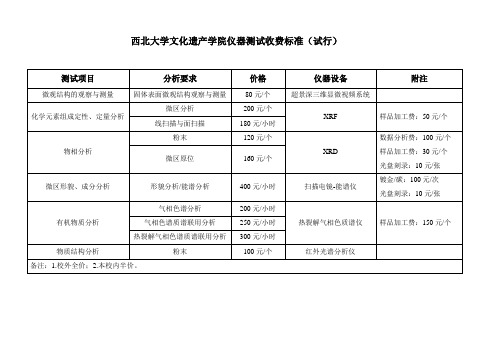 西北大学文化遗产学院仪器测试收费标准试行