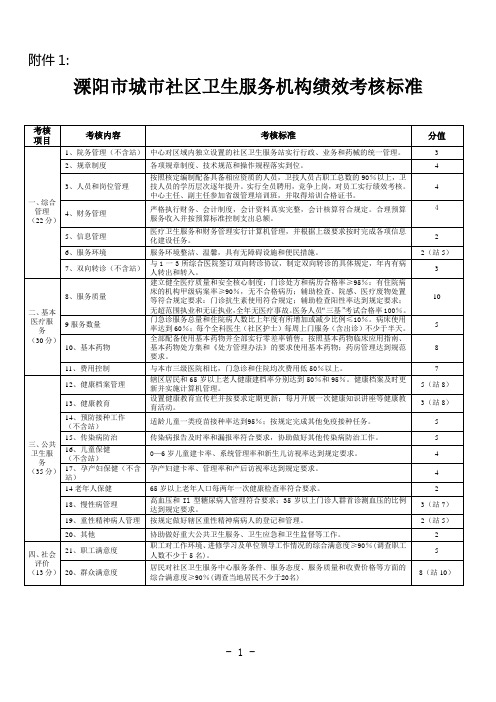 江苏省基层医疗卫生机构绩效考核办法