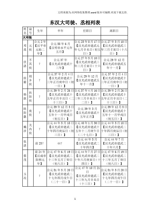 东汉大司徒、丞相列表