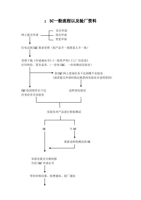 3C一般流程以及验厂资料