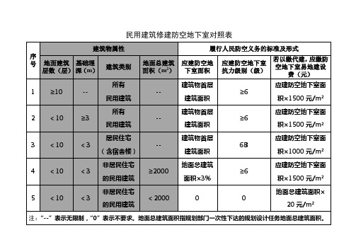 民用建筑修建防空地下室对照表