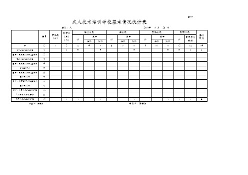 B-05成人技术培训学校基本情况统计表