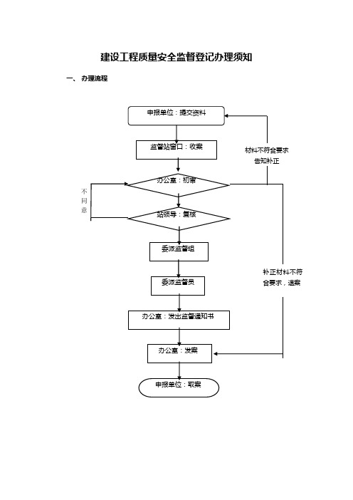 建设工程质量安全监督登记办理须知