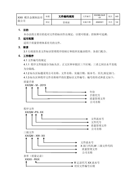 文件编码规则