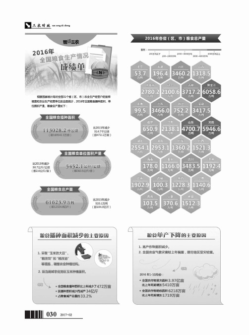 2016年全国粮食生产情况成绩单