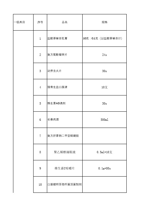 化学药品-乙类OTC目录