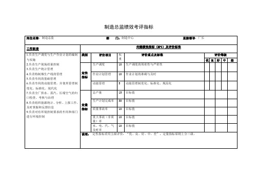 制造总监绩效考评指标