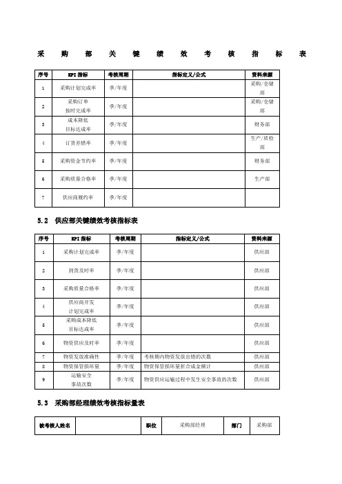 采购绩效考核指标表