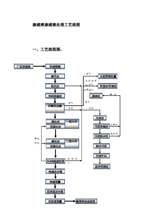 渗滤液渗滤液处理工艺流程