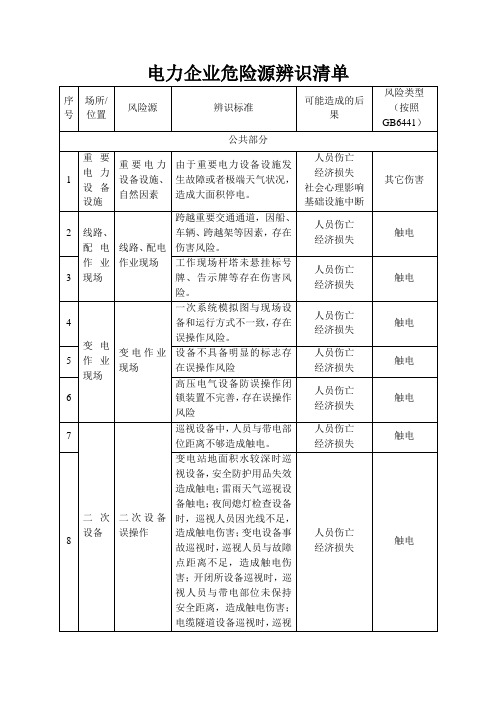 电力企业危险源辨识清单