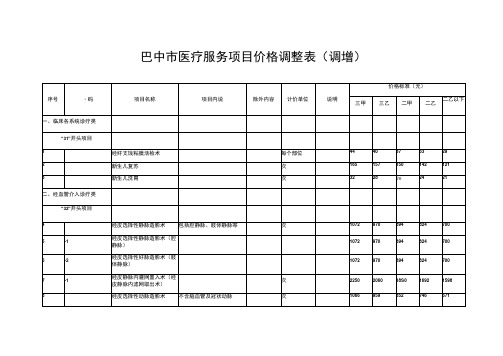 巴中市医疗服务项目价格调整表调增