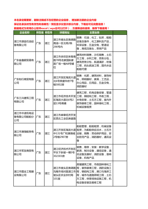 新版广东省湛江船舶设备工商企业公司商家名录名单联系方式大全20家