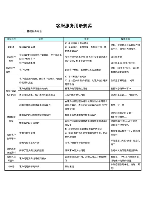 400客服入线标准话术