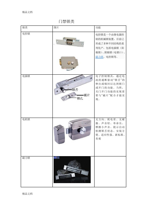 (整理)门禁锁分类及选用