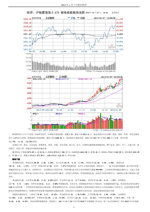 股市收评20150107