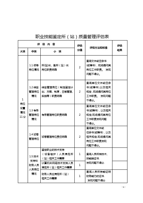 职业技能鉴定所(站)质量管理评估表