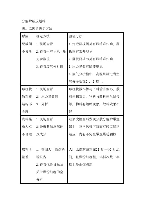 分解炉结皮塌料原因的确定方法