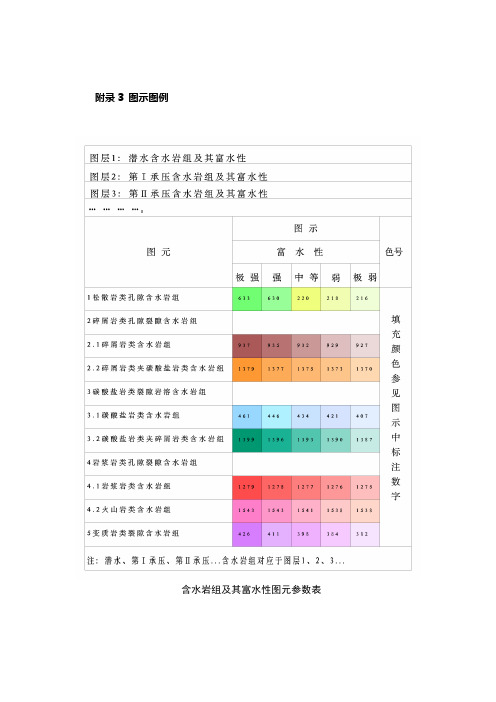 附录3 1：50000水文地质调查规范(1123)图示图例