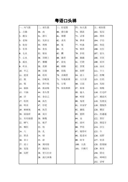 粤语口头禅