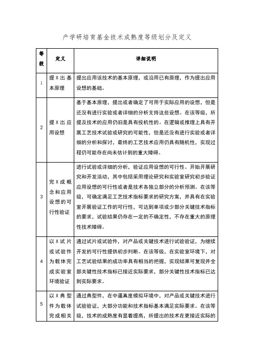 技术成熟度等级1-9通用