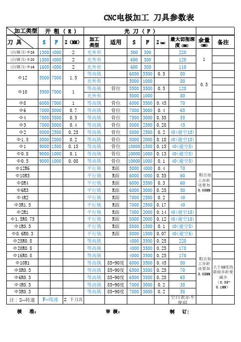 CNC电极加工刀具参数表