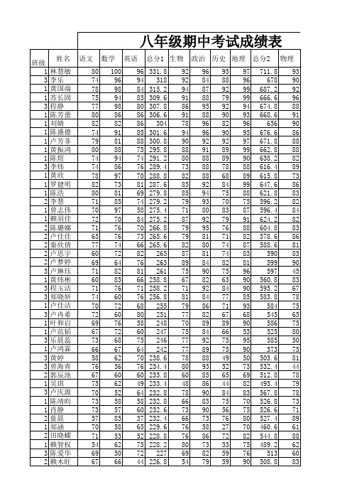 新中八年级2014年11月期中成绩