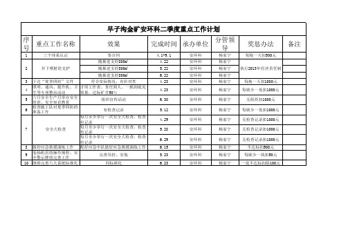 二季度安全环保计划