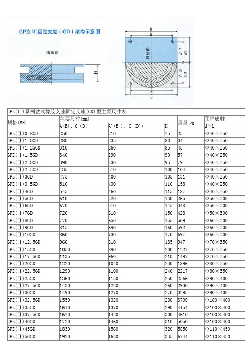 GPZ(II)系列盆式橡胶支座固定支座(GD)型主要尺寸表