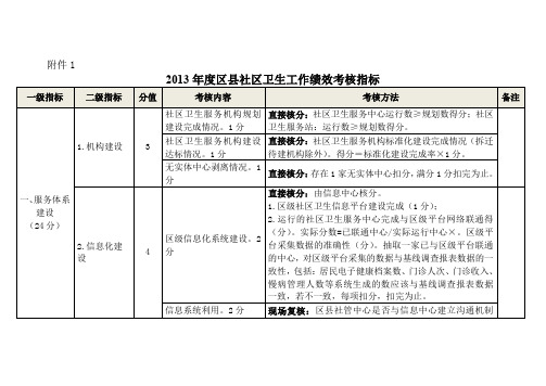 社区绩效考核指标